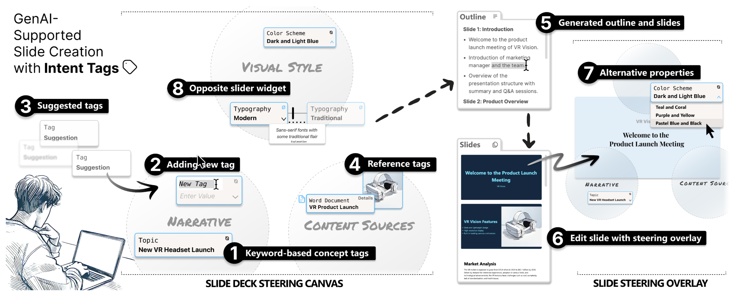 Intent Tagging: Exploring Micro-Prompting Interactions for Supporting Granular Human-GenAI Co-Creation Workflows
