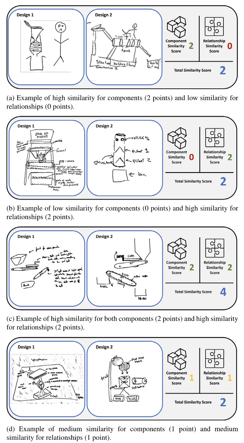 Mind over modality? The impact of design representation on shared understanding in collaborative student engineering design